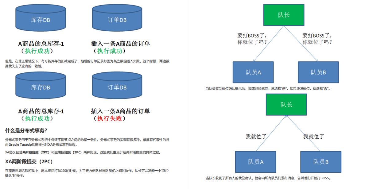 对标阿里水准！2021年最全Java架构面试点+技术点标准手册