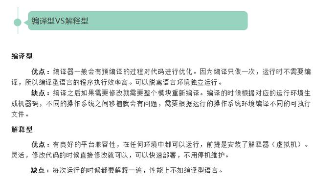 没有编程经验？没有计算机基础？都不重要！一定带你入门不然吃S