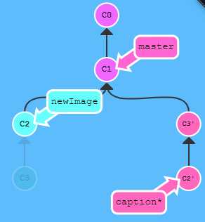 PREVIOUS-REBASE-1