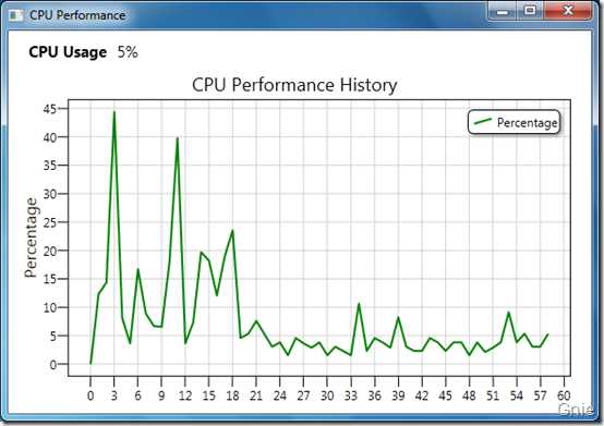 CPU