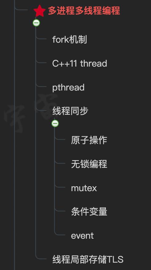 “C/C++后端开发” 这张图，爆了！