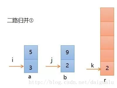 归并排序过程详解