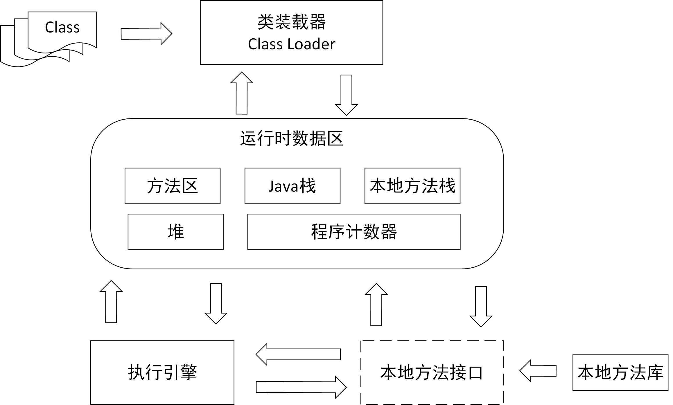 技术图片