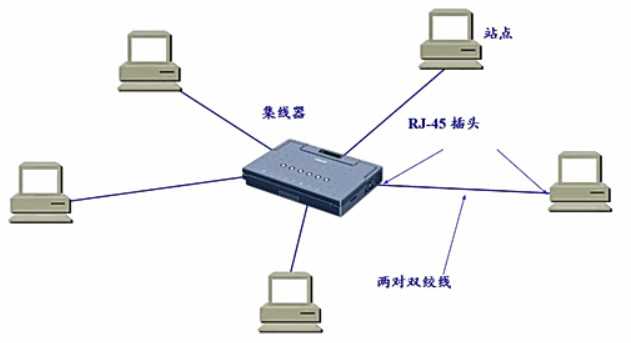 技术图片