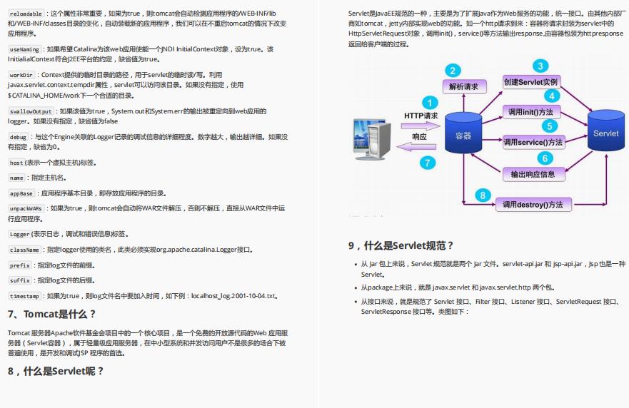 Github上堪称最全的面试题库（Java岗）到底有多香