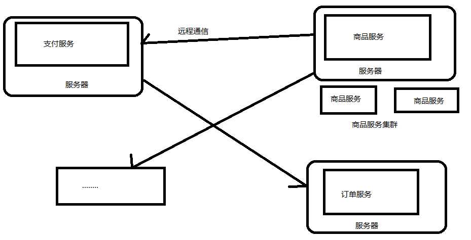 技术图片