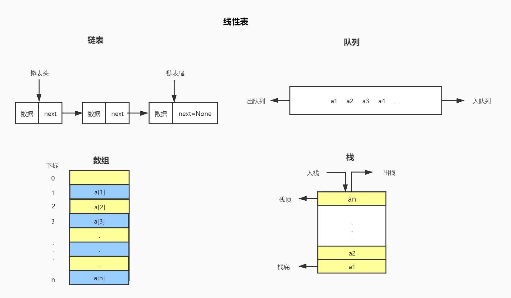 技术图片