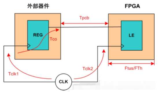 技术图片