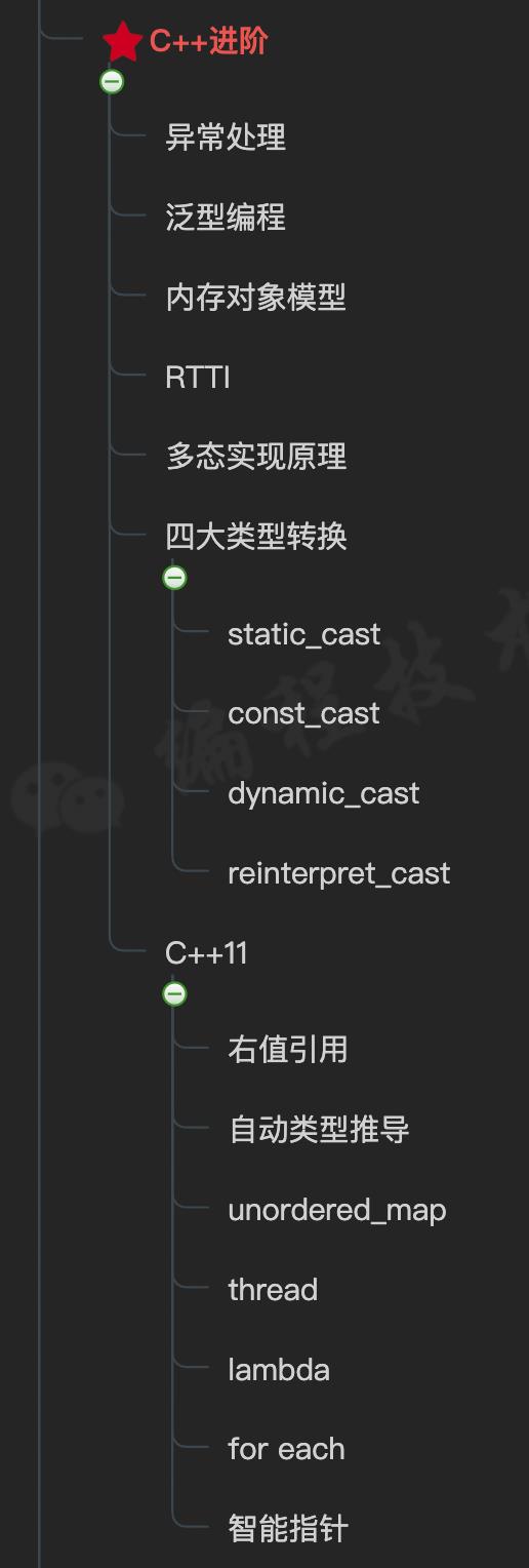 “C/C++后端开发” 这张图，爆了！