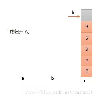 归并排序过程详解