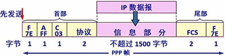 技术图片