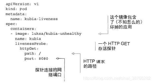 K8s学习