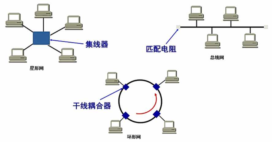 技术图片