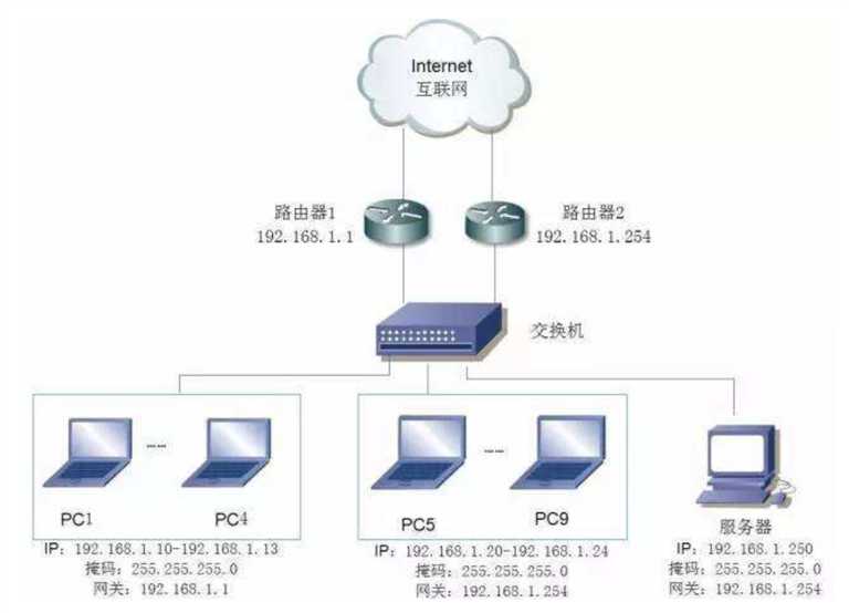 技术图片