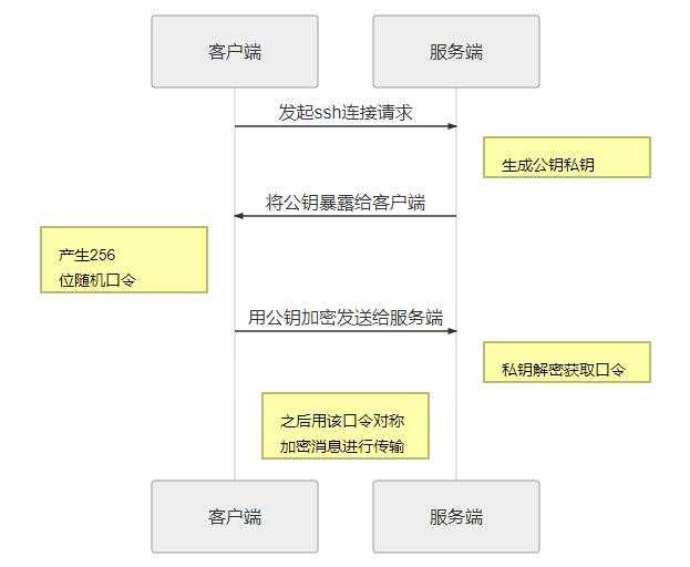 技术图片