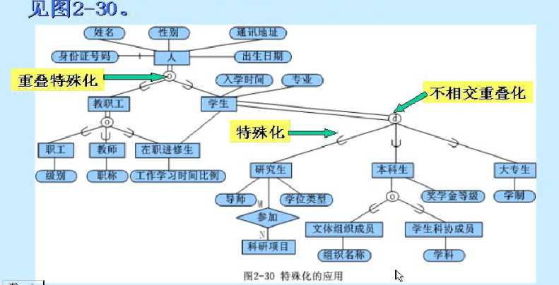 技术图片