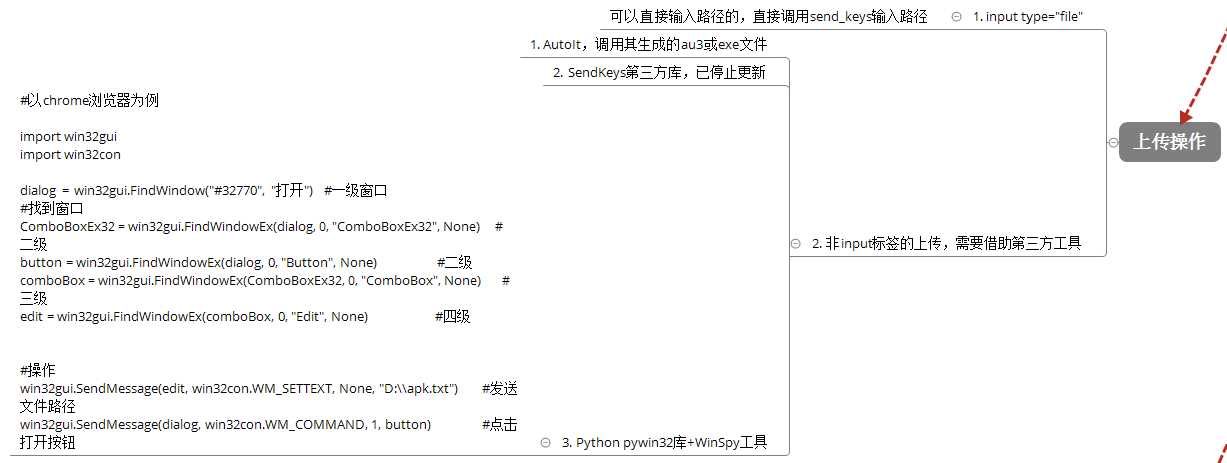 技术分享图片