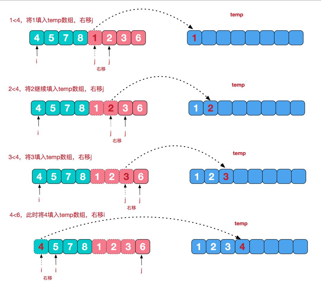 图解排序算法之归并排序