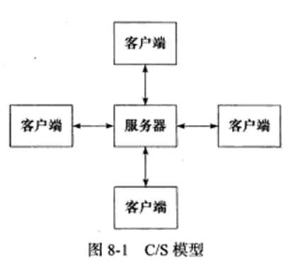 技术图片