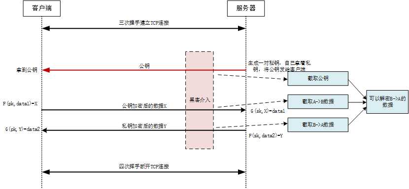 技术图片