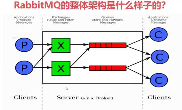 技术图片