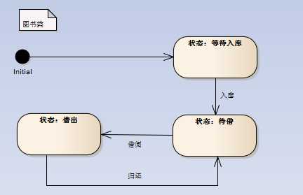 技术图片