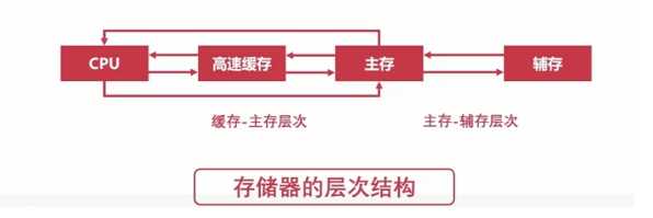 技术图片