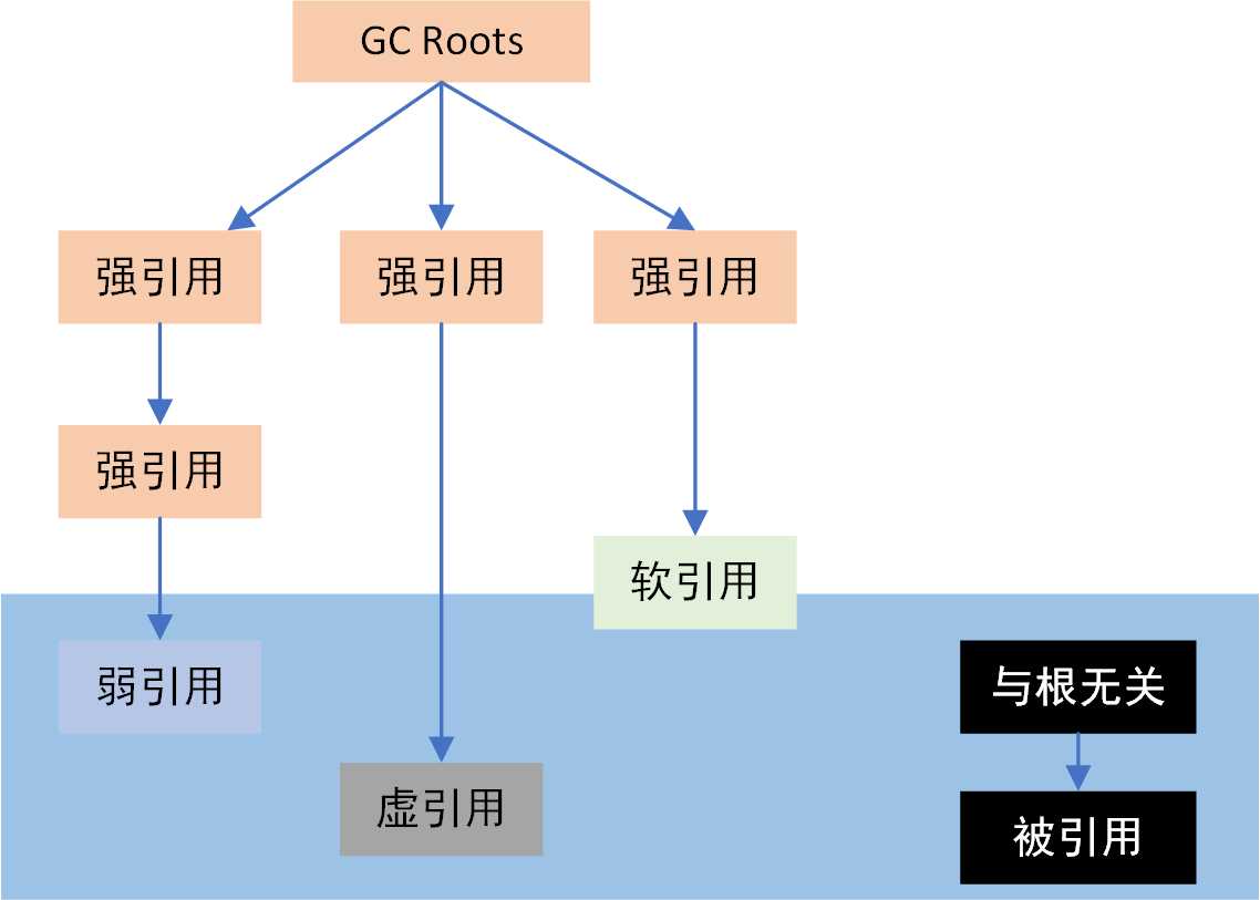 技术图片