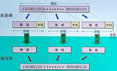 技术图片