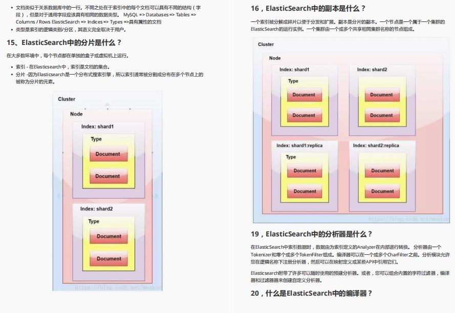 Github上堪称最全的面试题库（Java岗）到底有多香