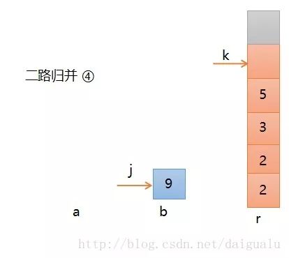 归并排序过程详解