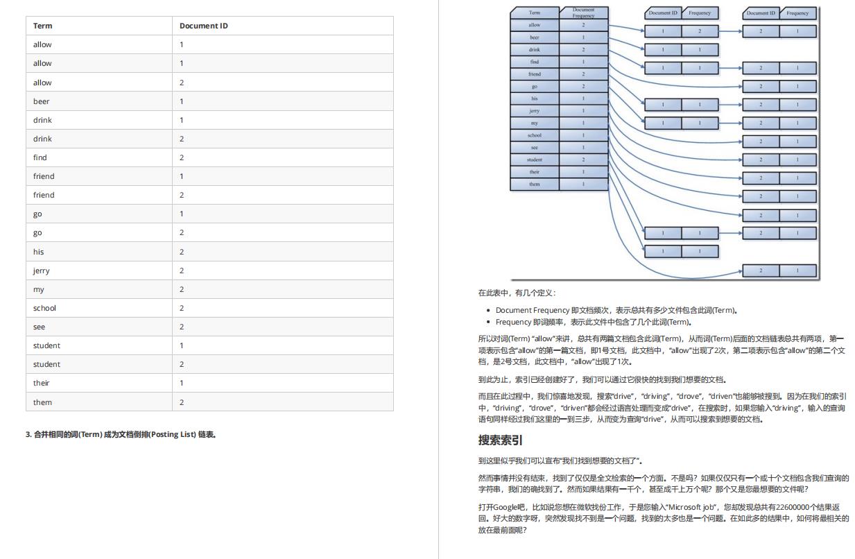 对标阿里水准！2021年最全Java架构面试点+技术点标准手册