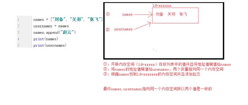 技术图片