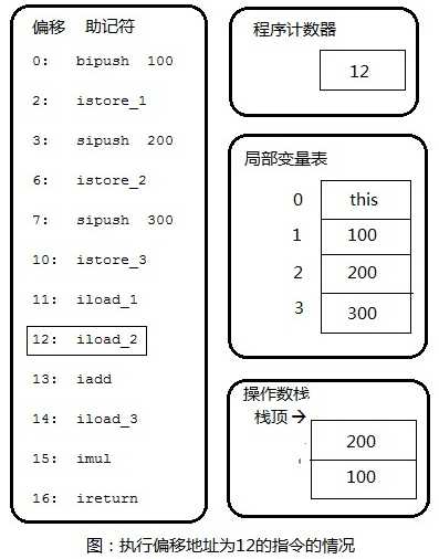 技术分享图片