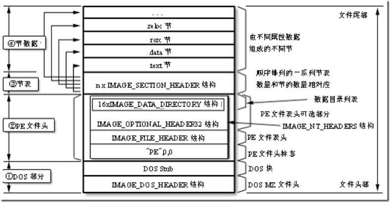 技术图片