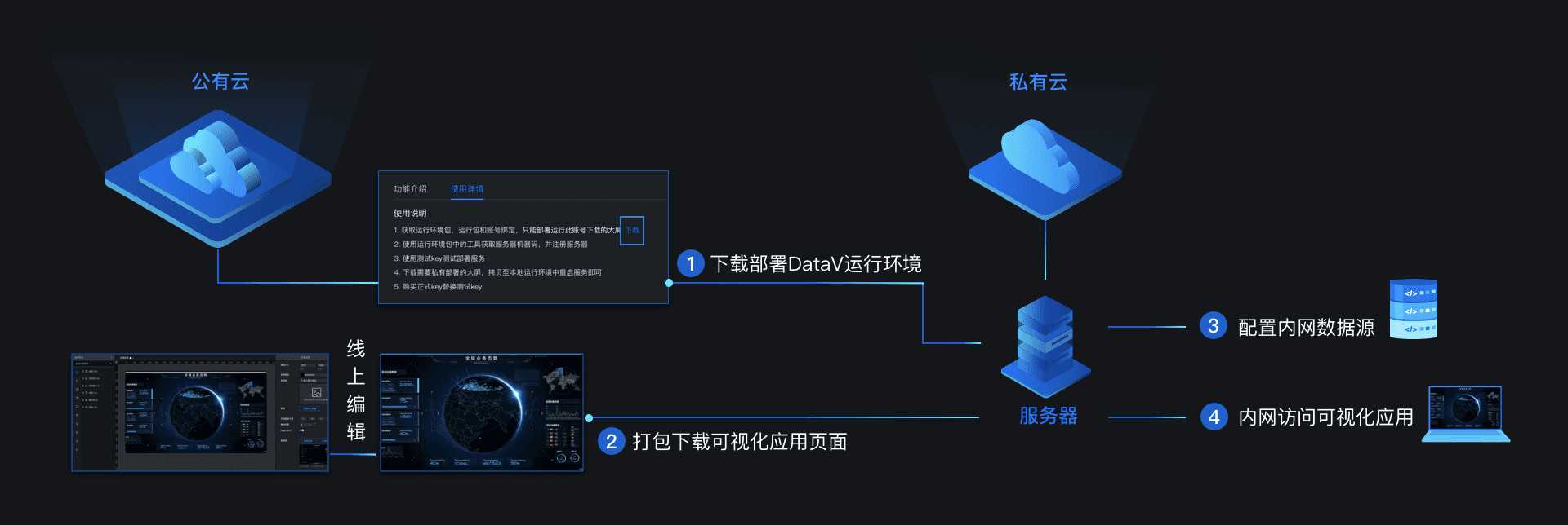 技术图片