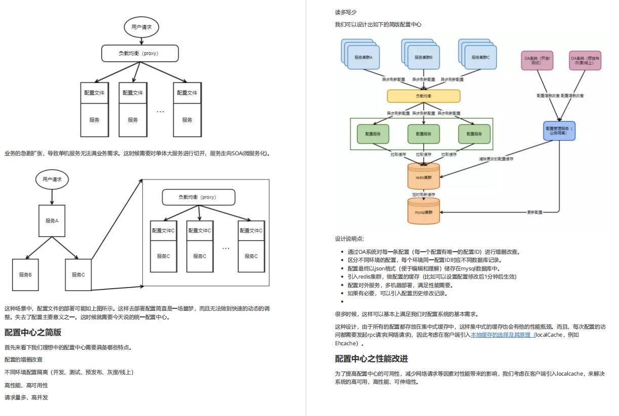 对标阿里水准！2021年最全Java架构面试点+技术点标准手册