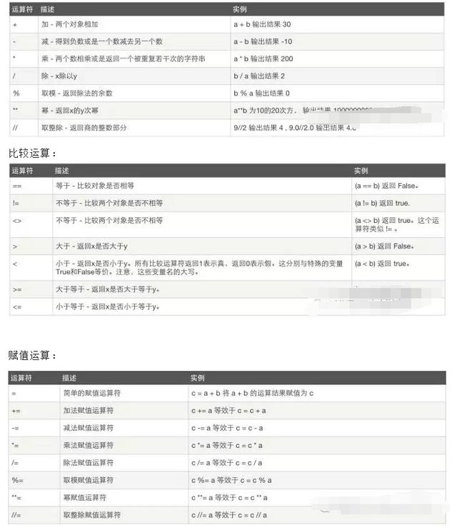 没有编程经验？没有计算机基础？都不重要！一定带你入门不然吃S