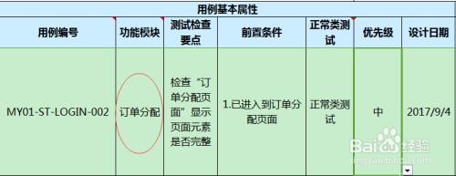 测试用例包含哪些要素？