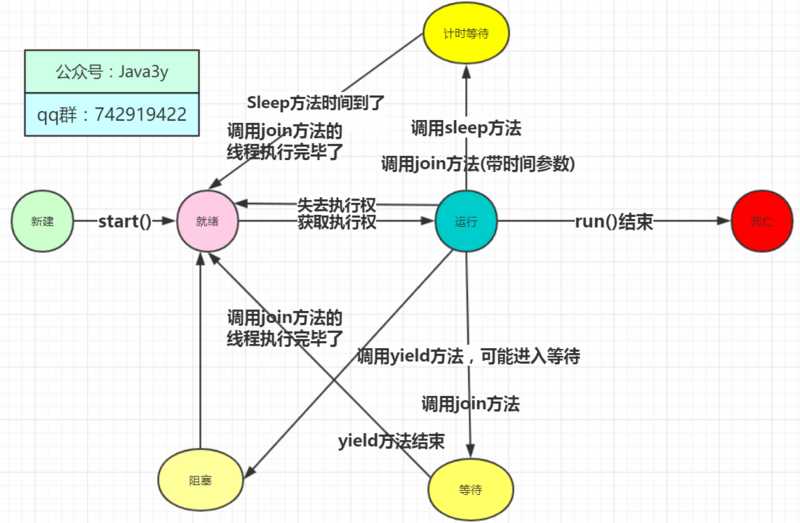 技术分享图片