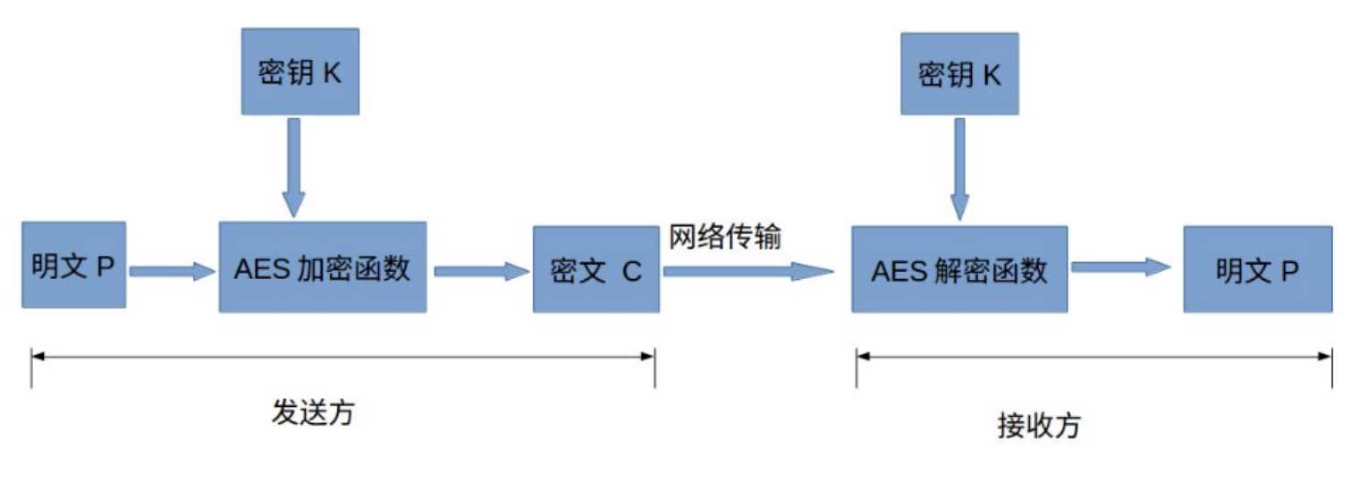 技术图片