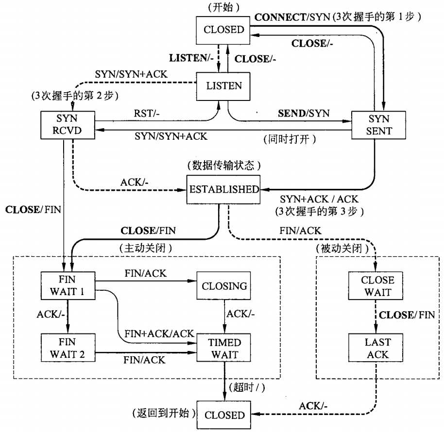 技术图片