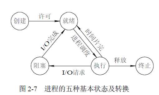 技术图片