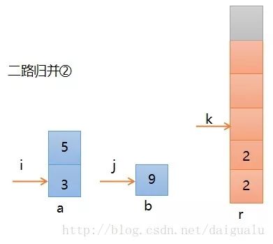 归并排序过程详解