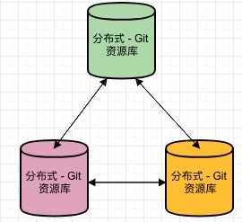 技术图片