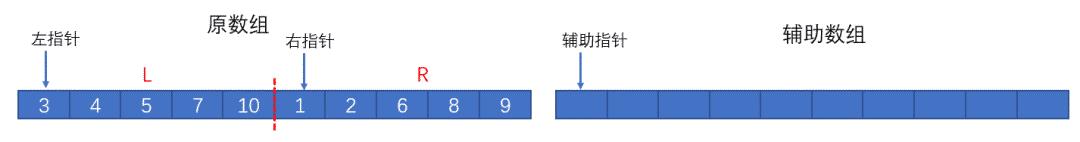 手把手教你写归并排序算法 (Java代码)