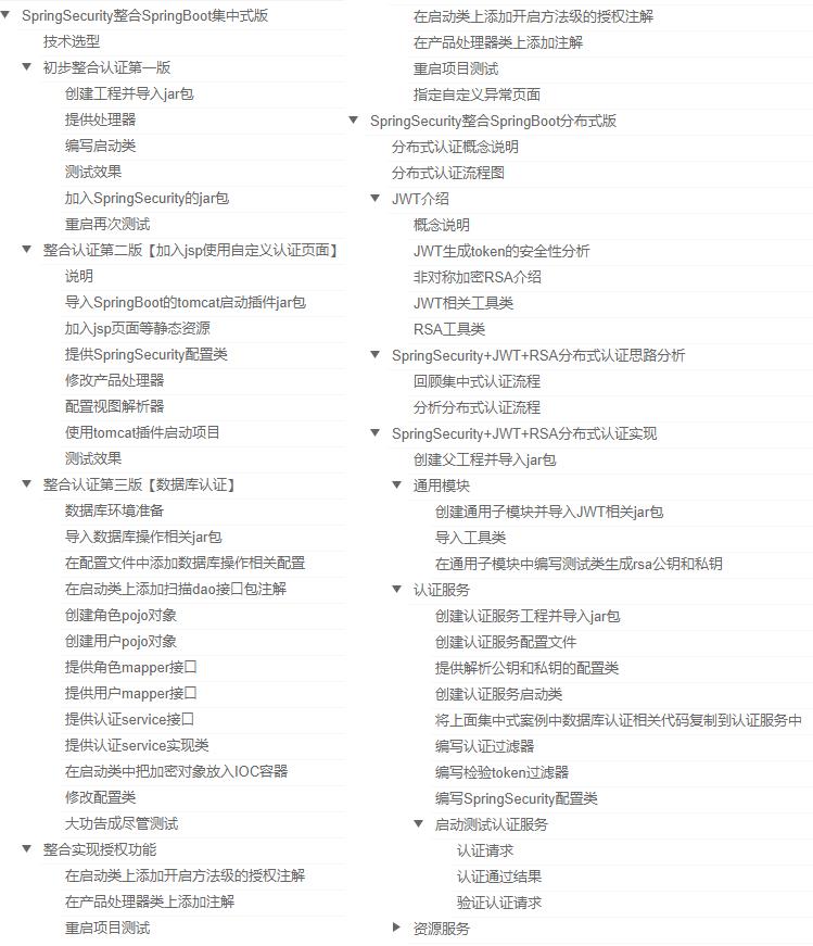 阿里内网广为流传的“P8”35W字Spring全家桶开发手册，直接肝爆