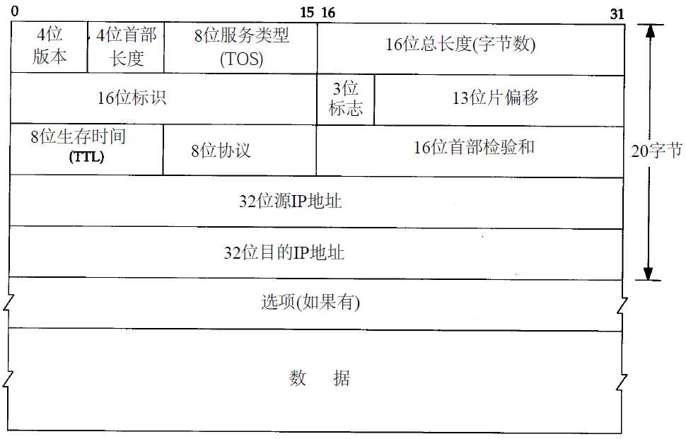 技术图片