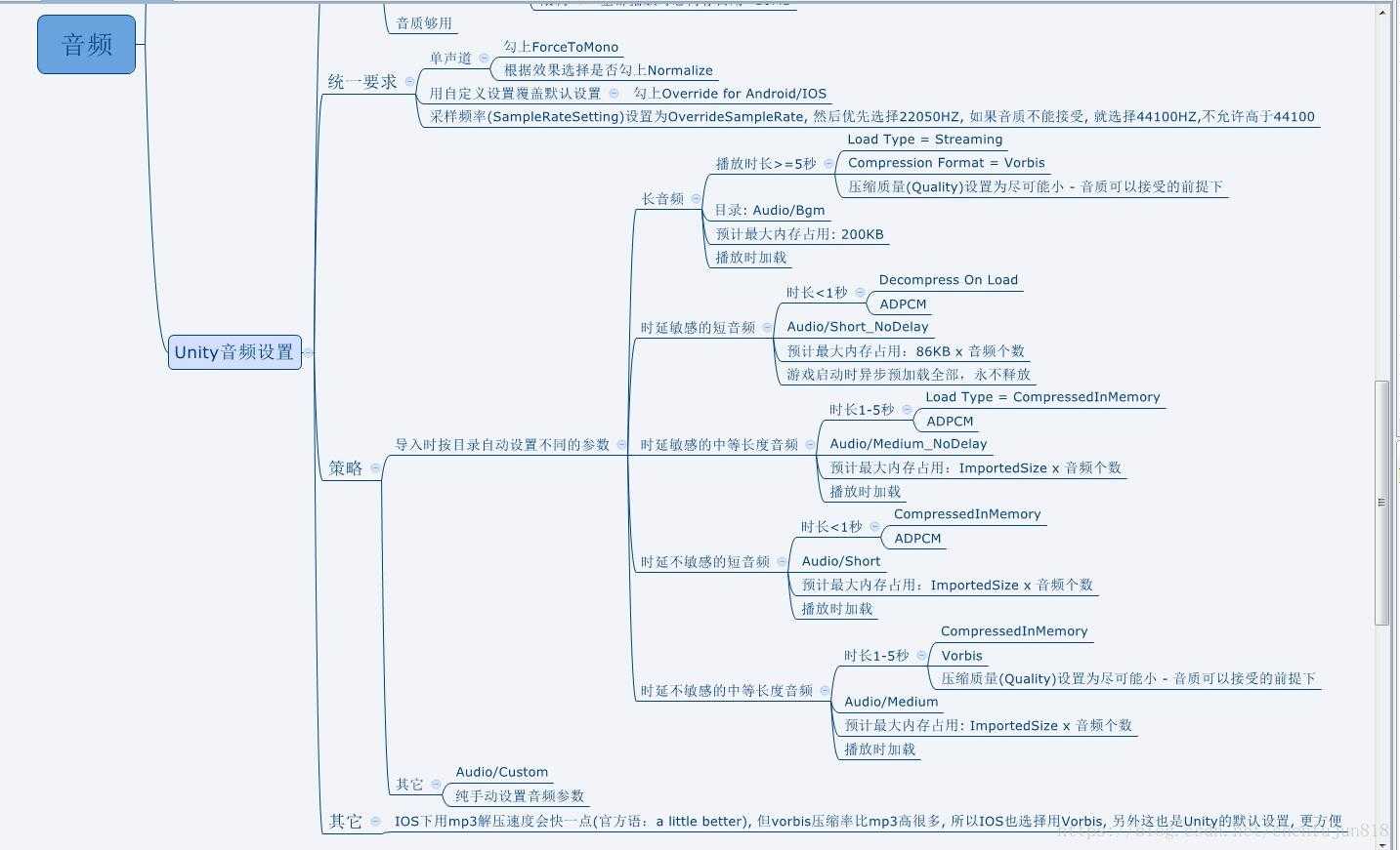 Unity音频优化总结脑图2