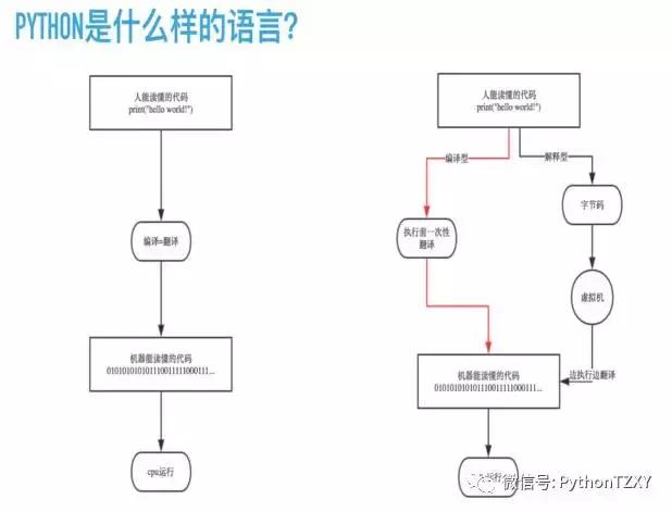 没有编程经验？没有计算机基础？都不重要！一定带你入门不然吃S